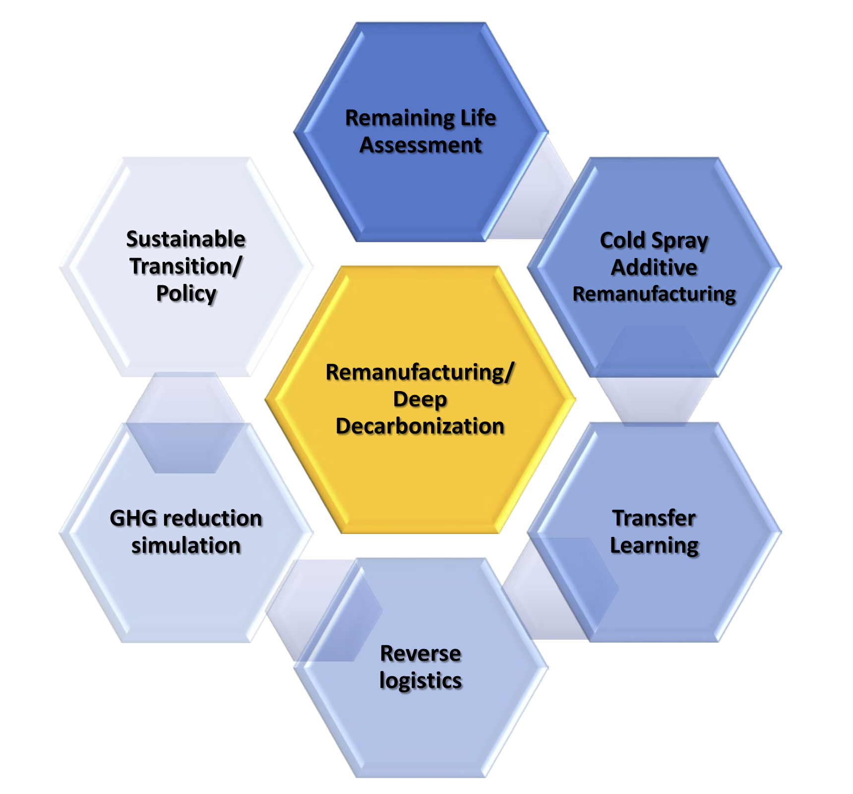 Concept map of the proposed research